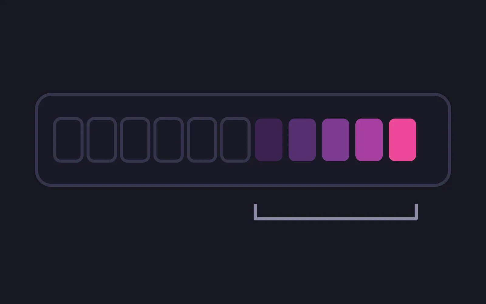 A long rail of eleven segments on a dark surface, the first six drawn as empty outlines and the last five filling with deepening colour, a muted bracket beneath those five