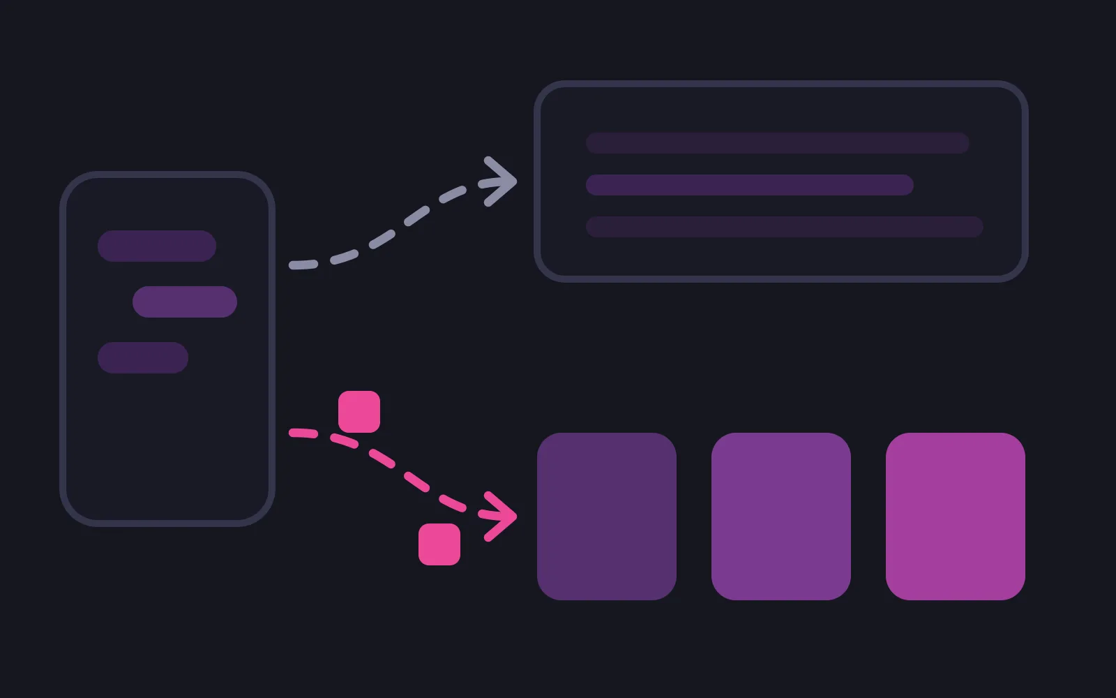 A phone holding three chat bubbles, a muted dashed path running right to a wide outlined panel of three lines, and a deep pink dashed path running down to three solid cards with two small deep pink squares riding alongside it
