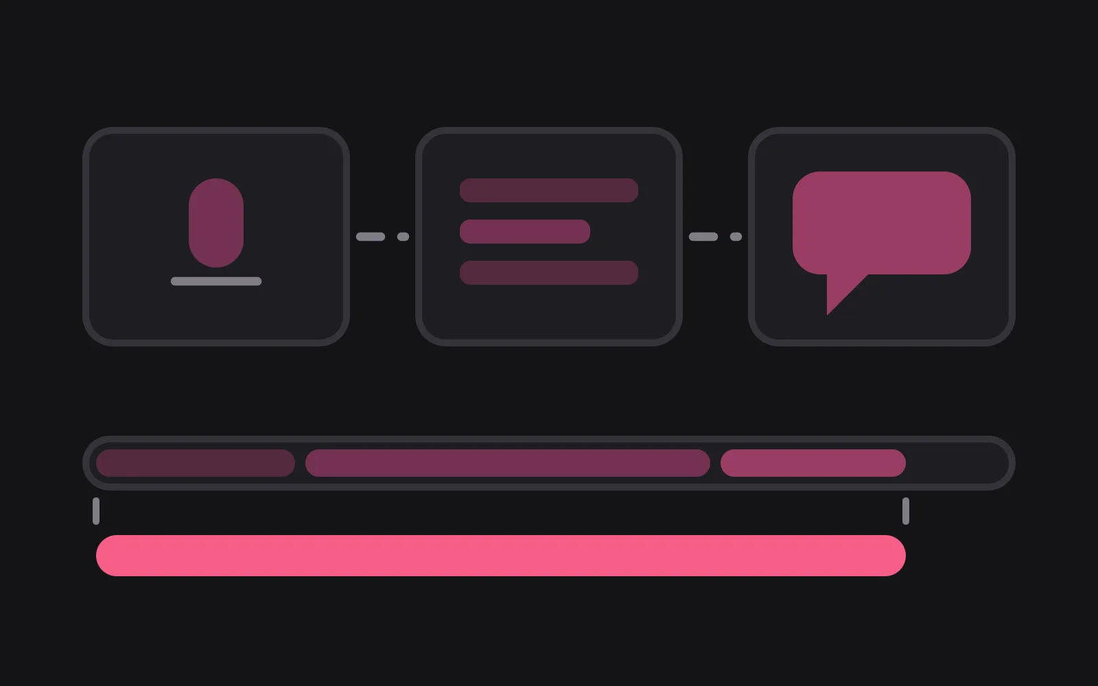 Three linked panels showing a microphone, stacked lines and a speech bubble, above a segmented track and one long bar in the deepest colour