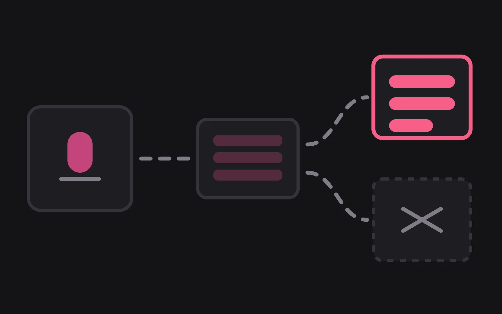 A microphone panel linked by a dashed path to a server box, which branches to a kept stack outlined in the deepest colour and to a dashed box marked with a cross