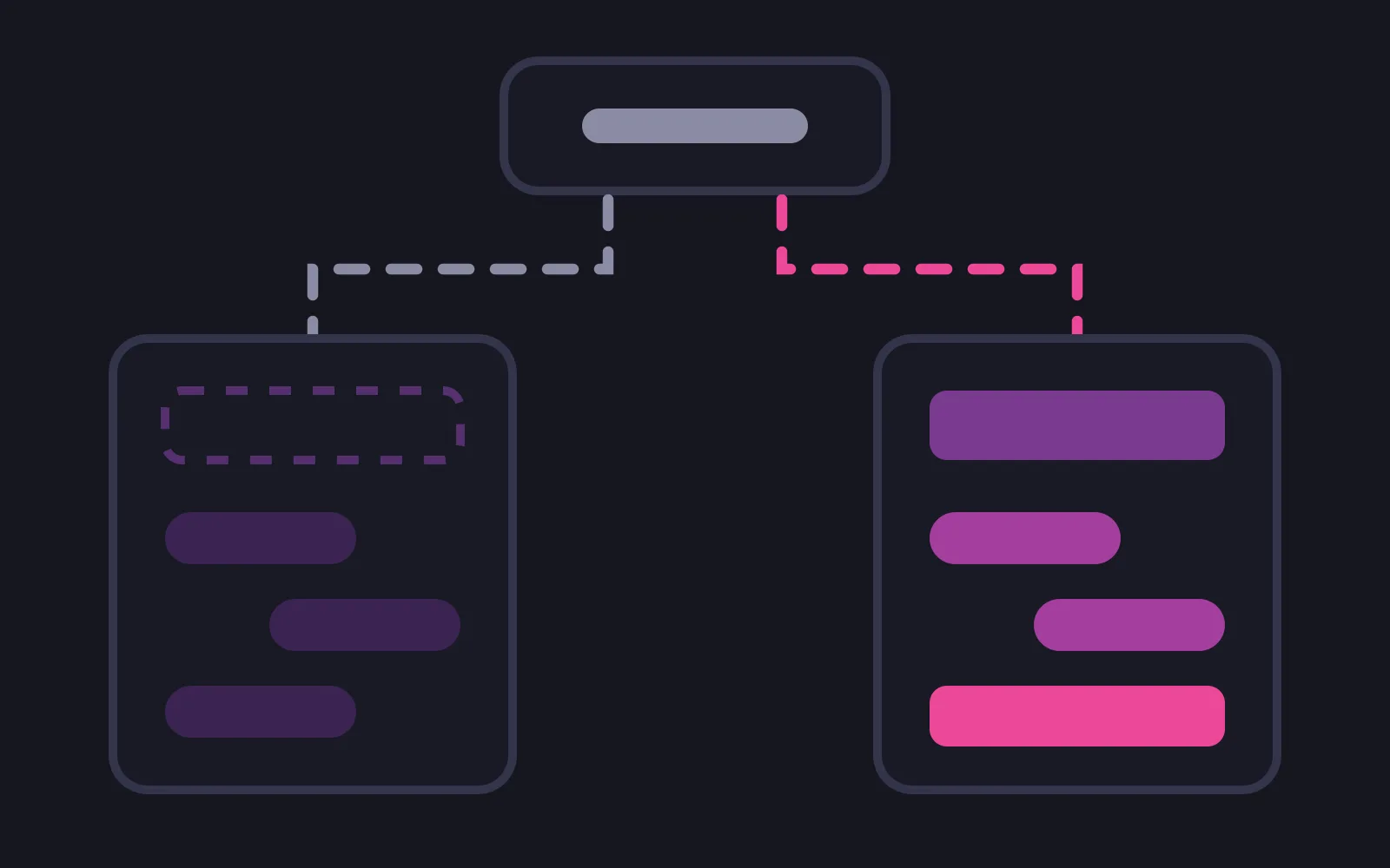 One shared model block at the top with two dashed paths down to different structures, a bare chat panel on the left and a panel with its own memory store on the right picked out in the deepest colour