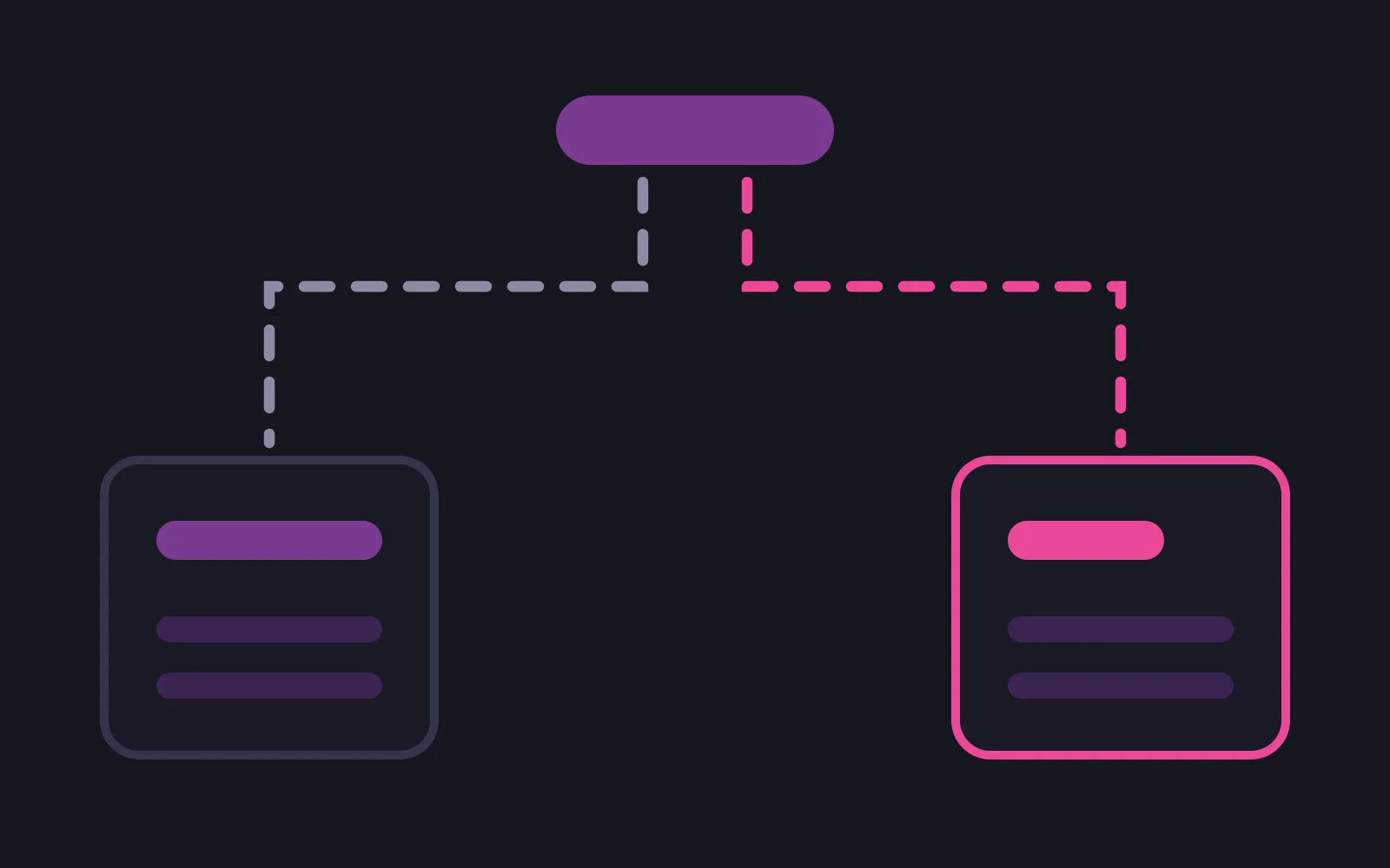 One tier bar at the top with two dashed paths running down to two panels that hold the same pair of feature rows but price bars of different length, the shorter one in the deepest colour