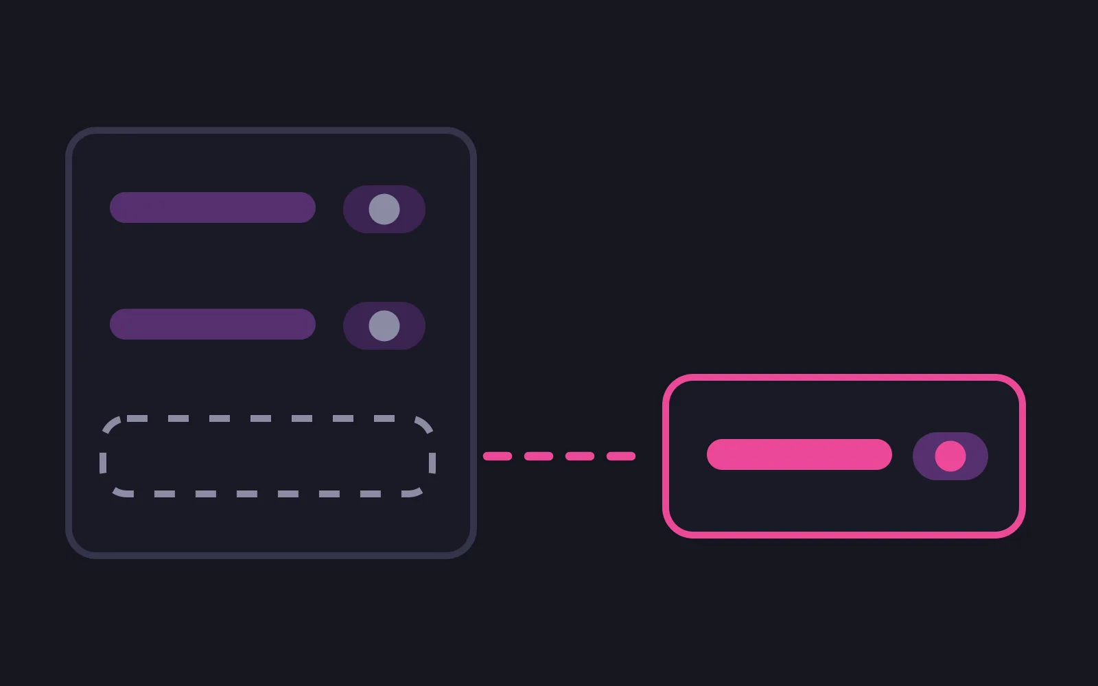 A store subscription list with two filled rows and a third left as a dashed empty outline, with a dashed line leading from that gap out to a separate panel holding the missing subscription in the deepest colour