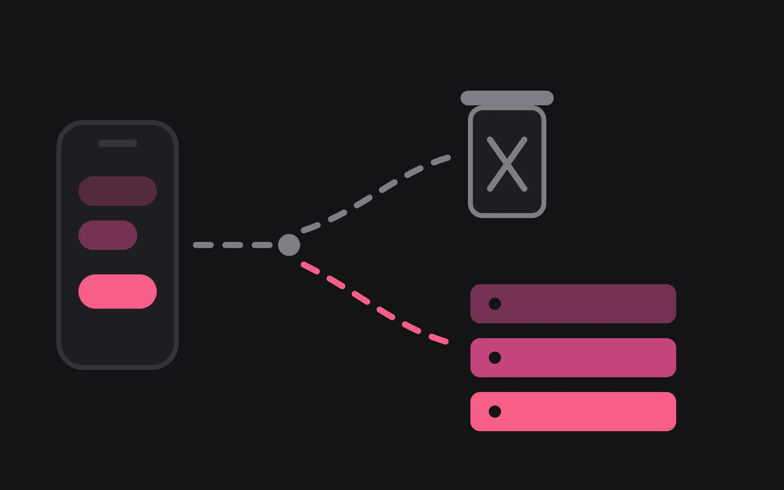 A phone with one row in the deepest colour, a dashed path splitting in two, one branch ending at an emptied bin and the other at a stack of boxes