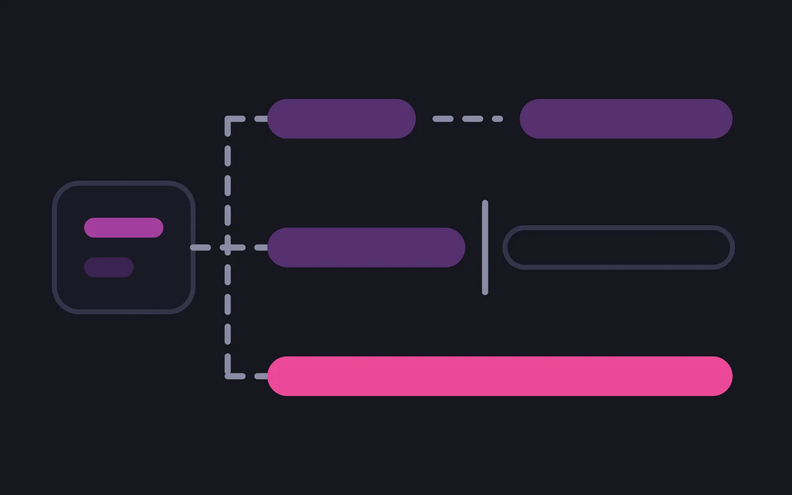 Three lanes leaving one card by dashed paths: the first a bar that stops and resumes after a dashed gap, the second a bar that ends at a line with an empty outline after it, the third an unbroken bar in the deepest colour