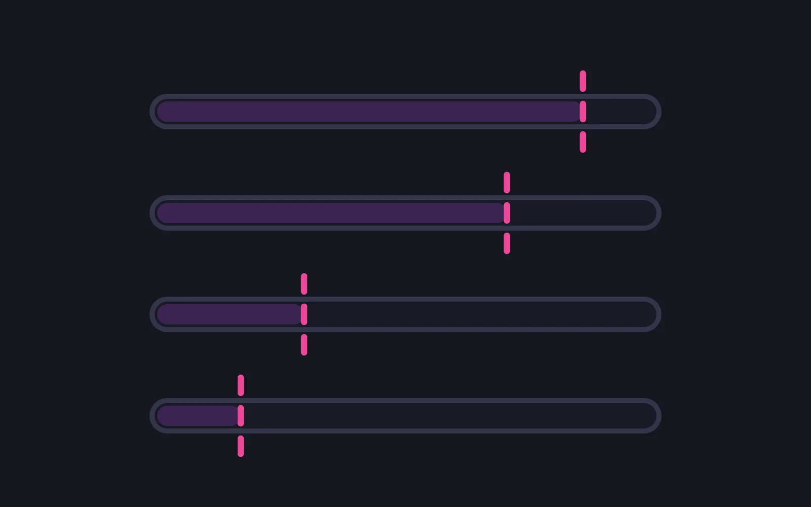 Four identical horizontal tracks, each with a filled free portion of a different length and a dashed marker in the deepest colour where the fill stops
